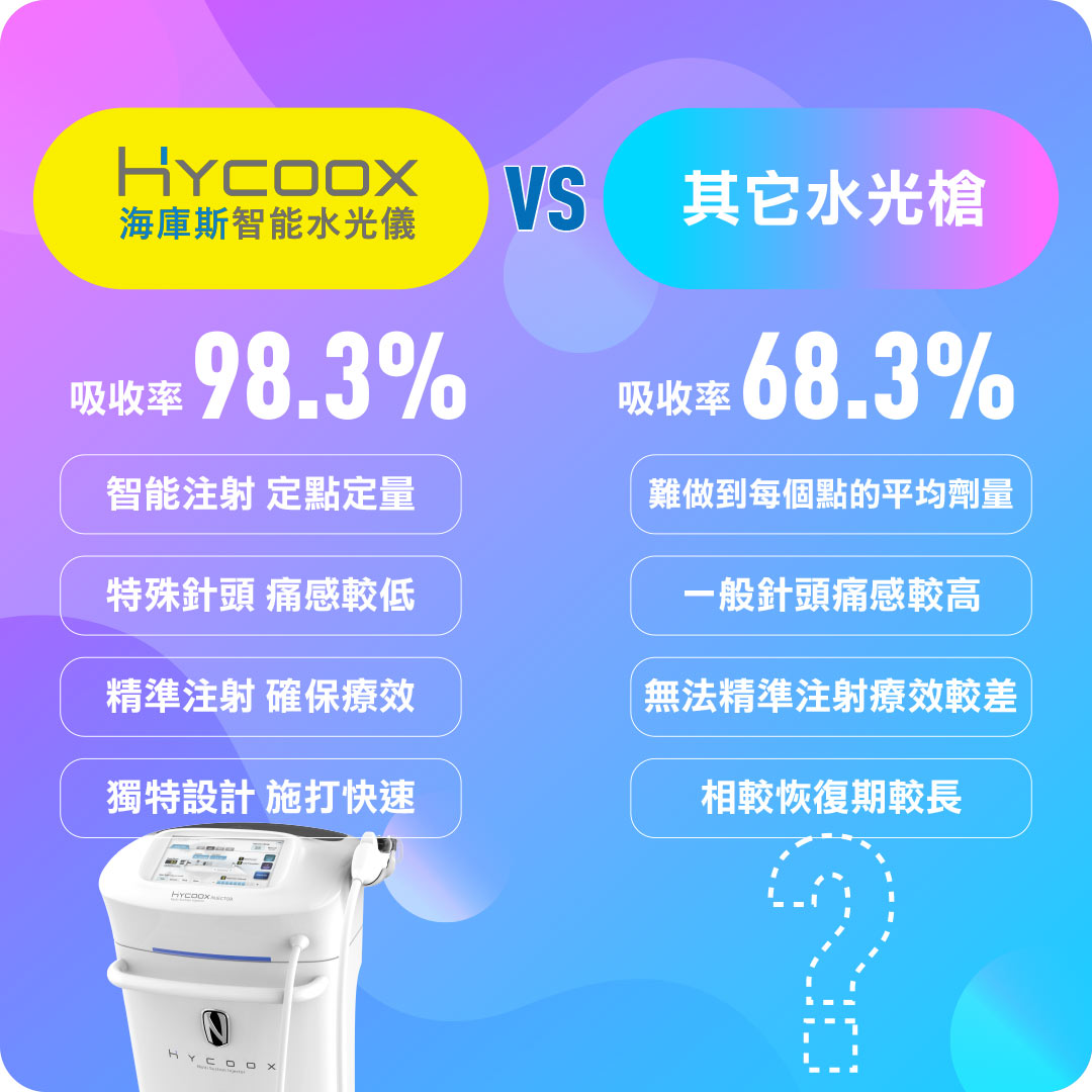 Hycoox海庫斯水光介紹